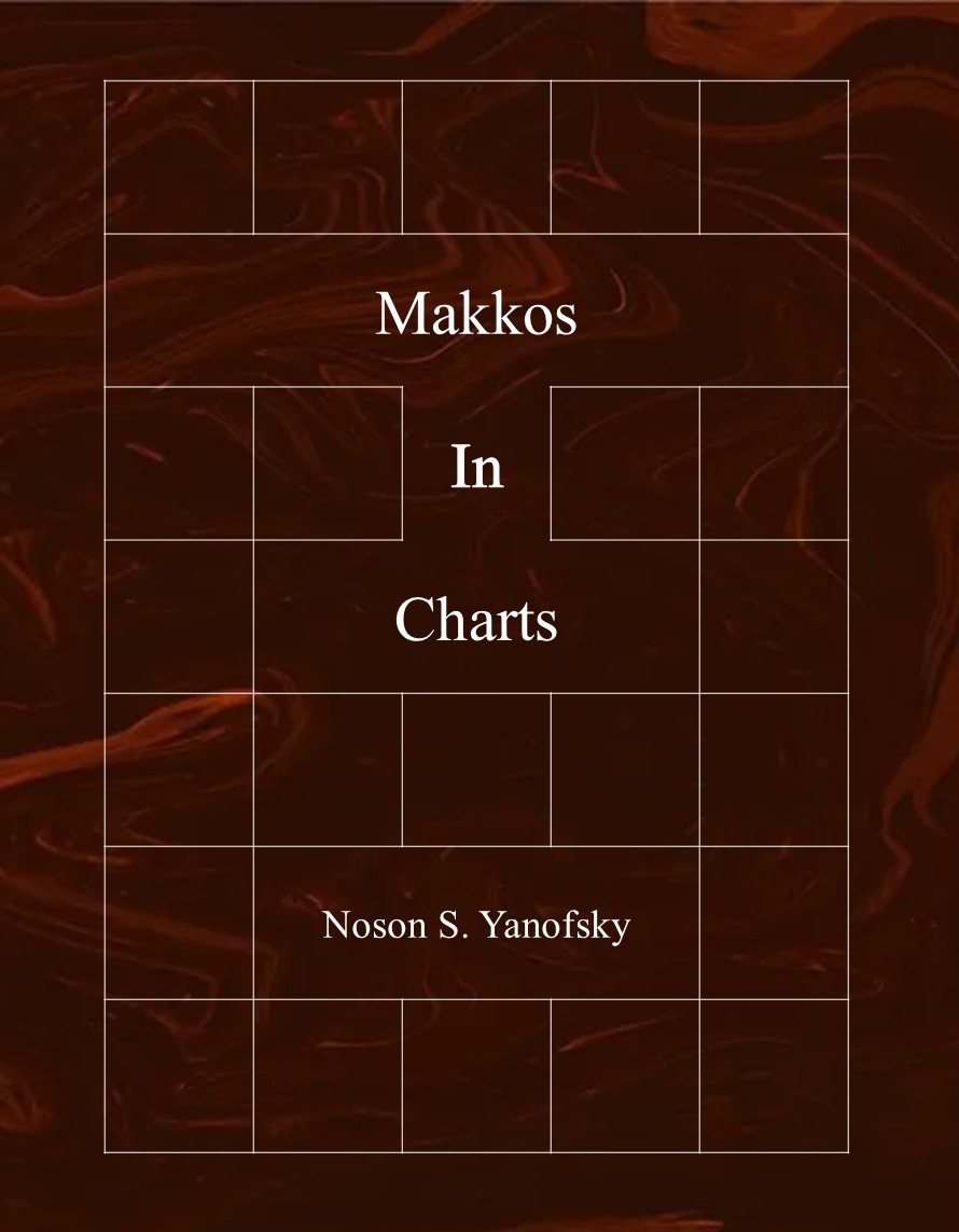 Makkos In Charts